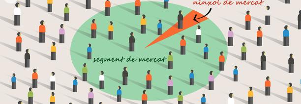 Un nínxol de mercat dins un segment de mercat.